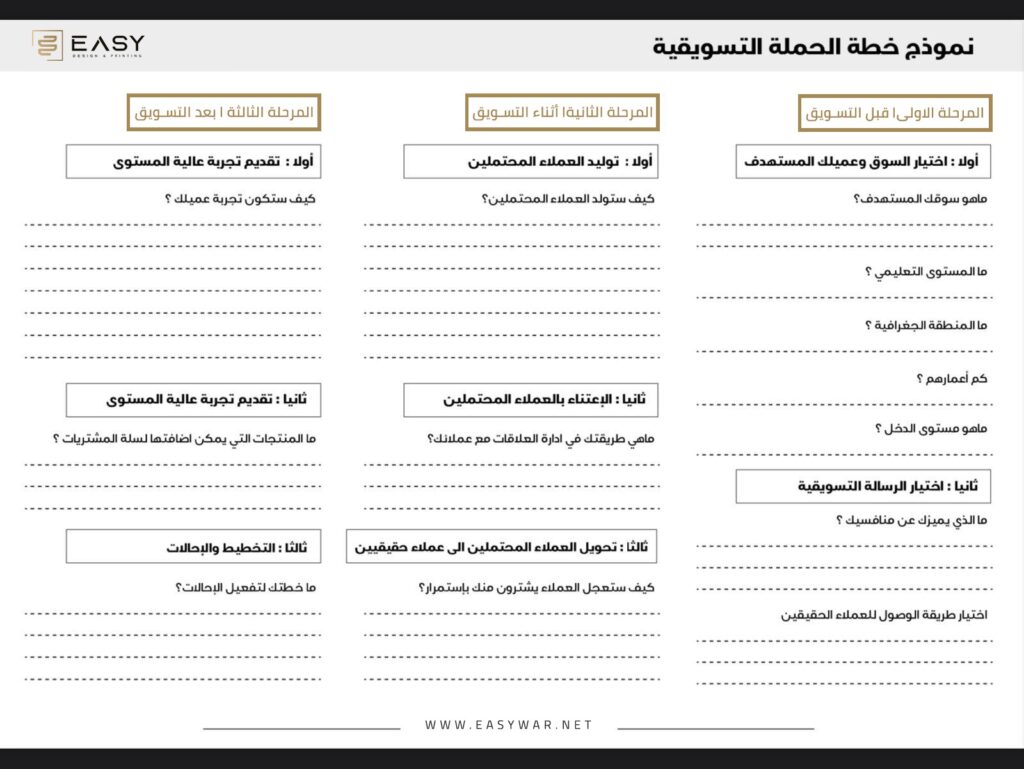 ملخص كتاب خطة تسويقية في صفحة واحدة